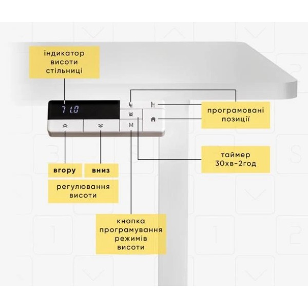 Фото - Стіл з електрорегулюванням висоти Mealux PowerDesk Duo White (EVO-242 Duo W/W)